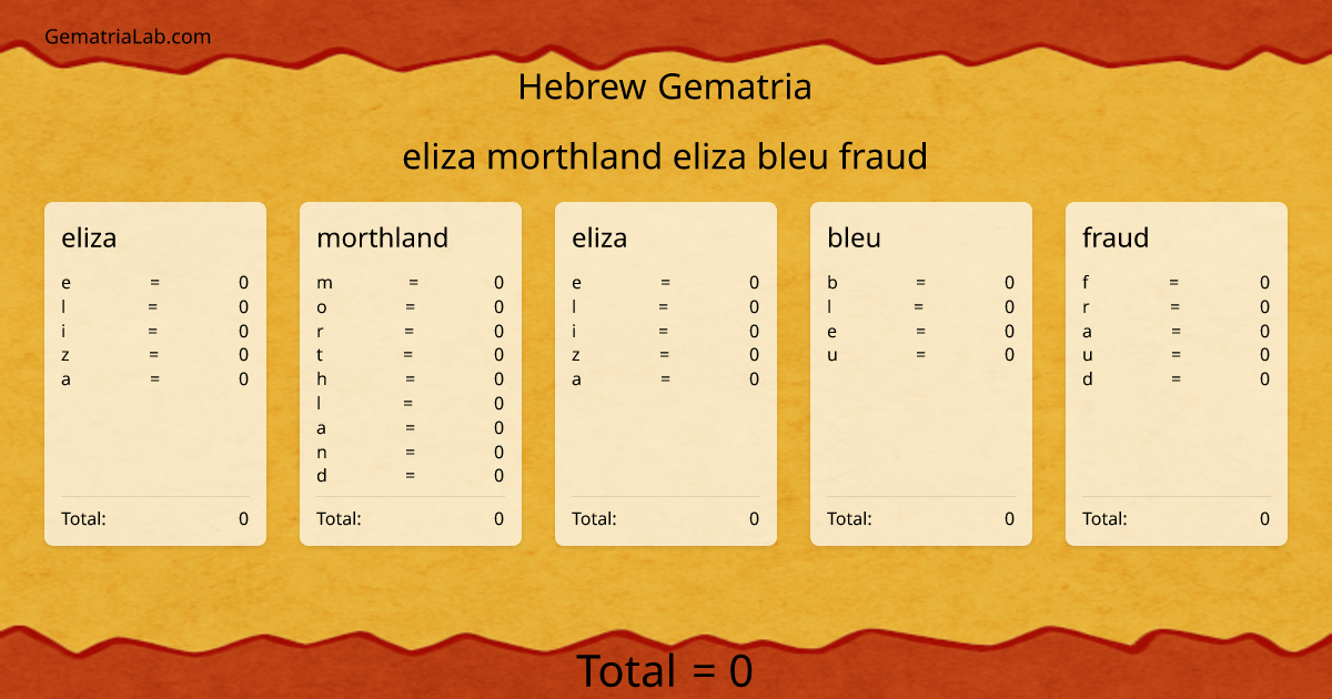 eliza morthland eliza bleu fraud in hebrew Gematria
